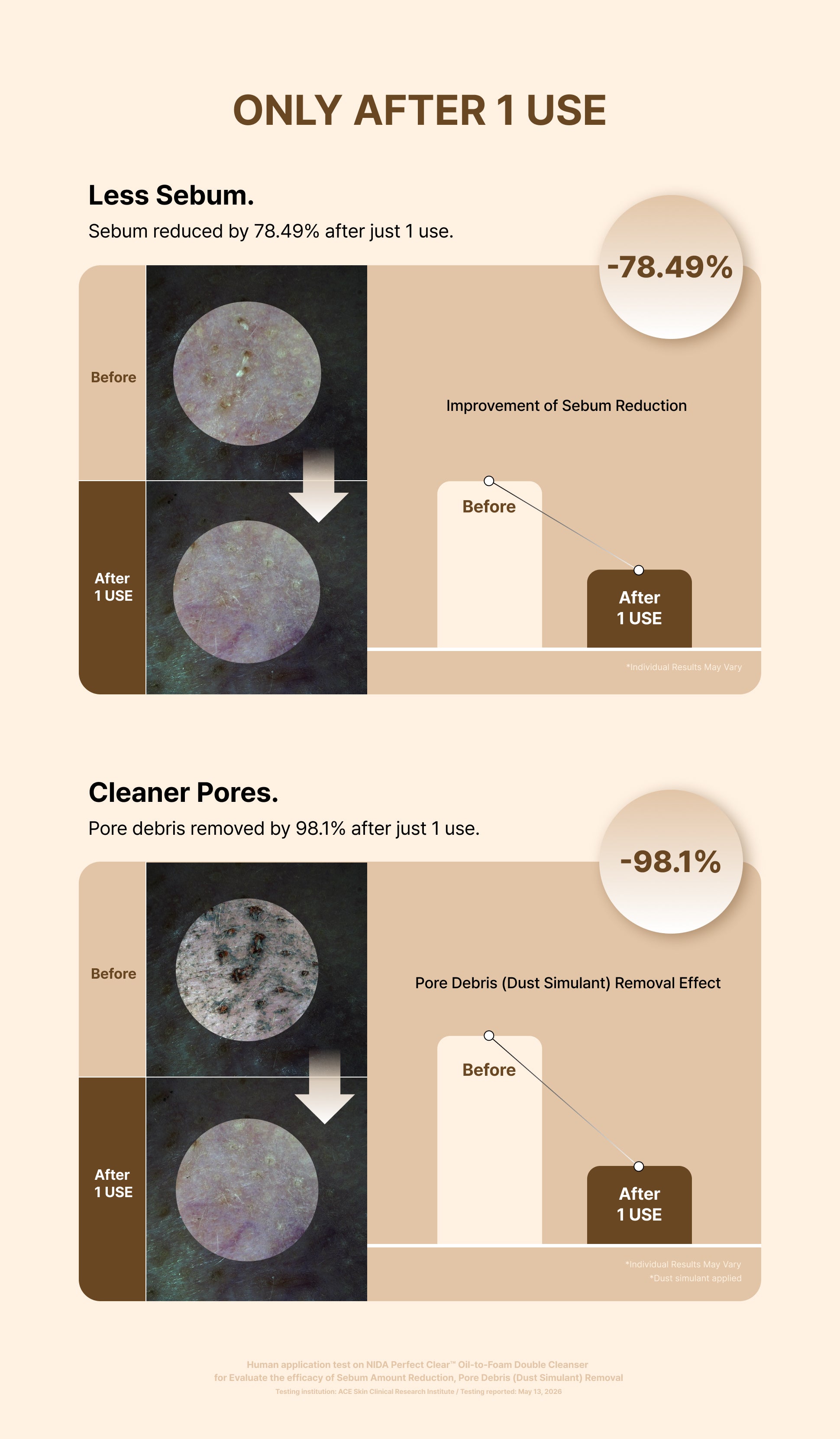 Microscope images of skin sebum before and after 1 use